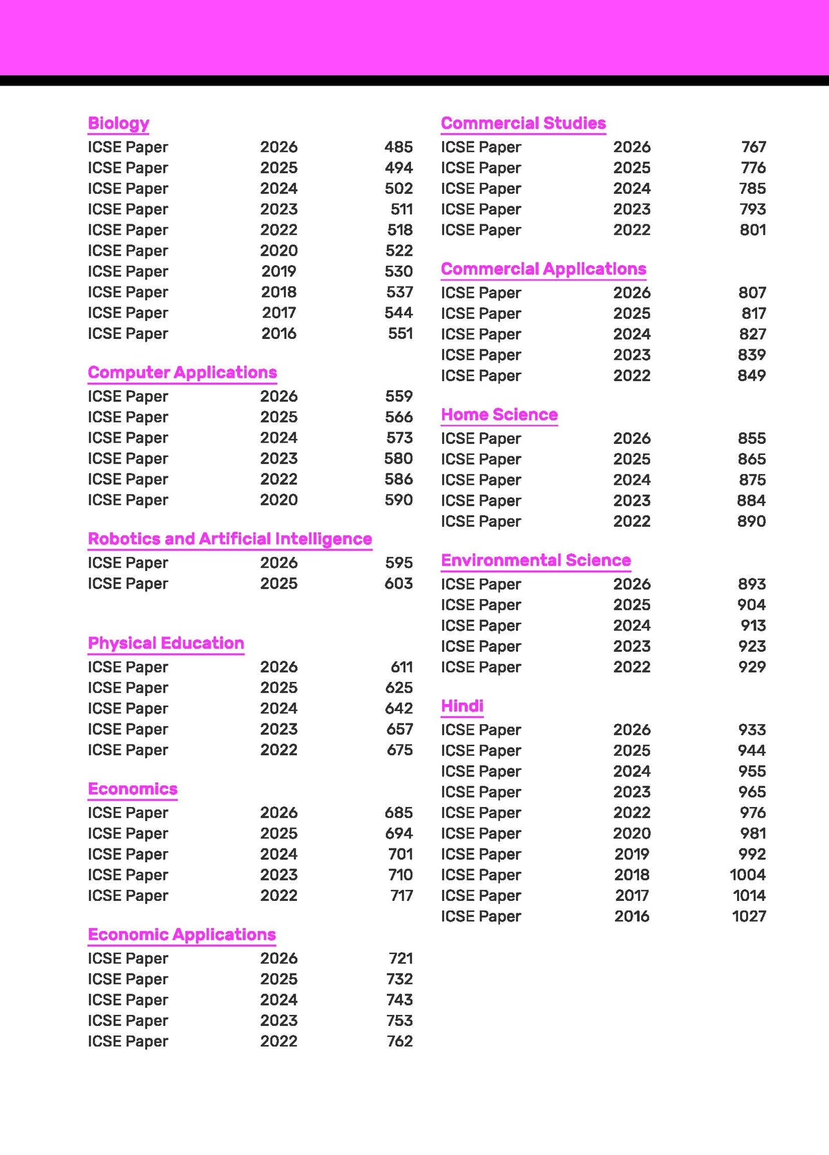 Gurukul by Oswal ICSE 10 Years Solved Papers Class 10 Exam 2027 | Yearwise Board Papers 2016–2026 | Physics, Chemistry, Maths, Biology, History &Civics, Geography, English I & II,Hindi|Latest Syllabus