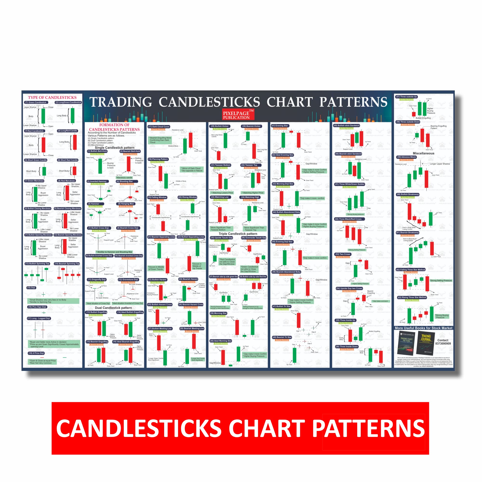Chart String Poster PIXELPAGE PUBLICATIONS Candlestick Patterns Chart Poster [ Trading Cha ...