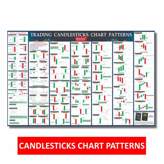PIXELPAGE PUBLICATIONS Candlestick Patterns Chart Poster [ Trading Chart ] Intraday, Option Chain| Poster 36 inch x 23 inch-Multicolor