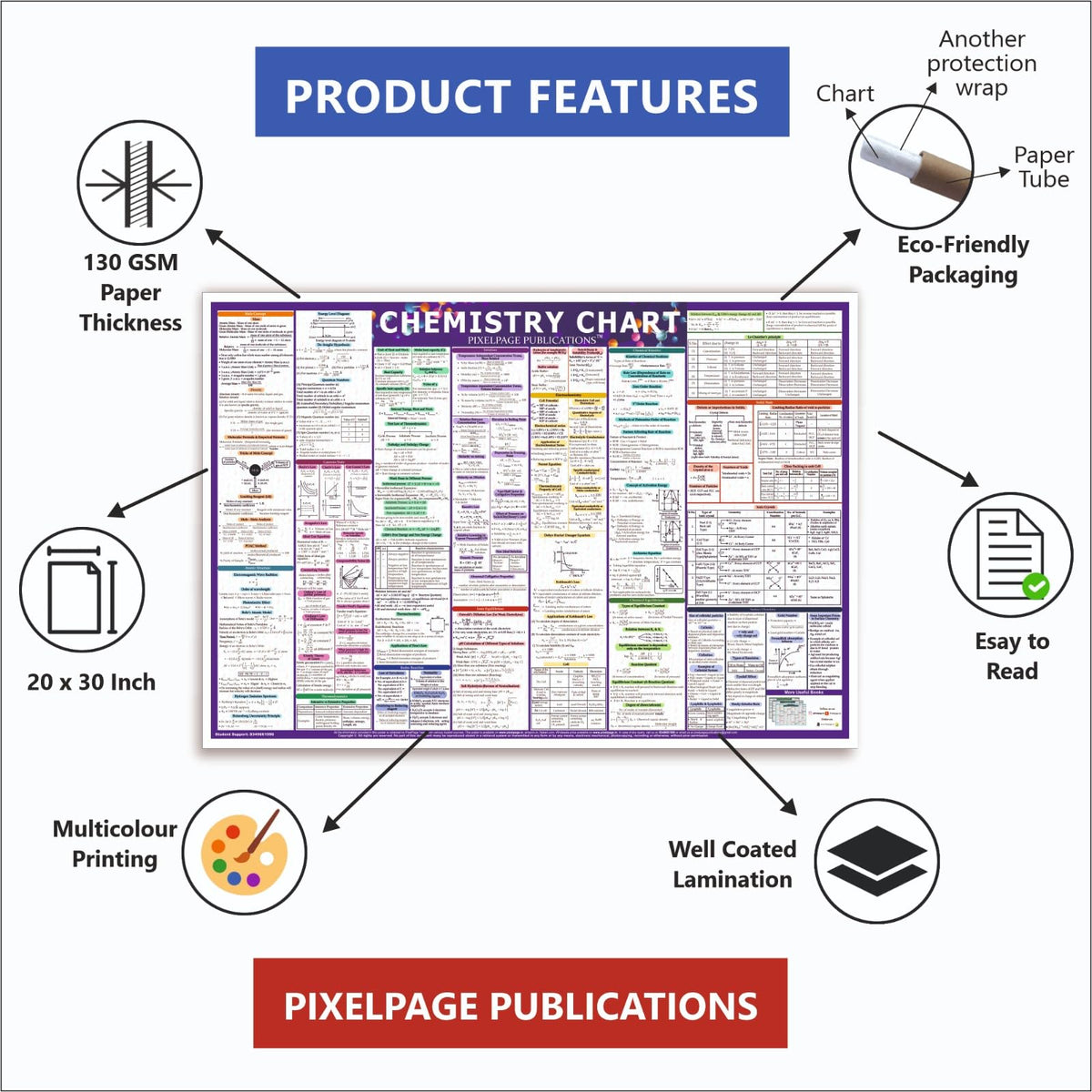 PIXELPAGE PUBLICATIONS Chemistry Concept and Formulas Wall Chart For Various Exams NEET JEE UPSC And Competitive Exams Formulae Facts Tables Graphs Quick Revision Wall Chart