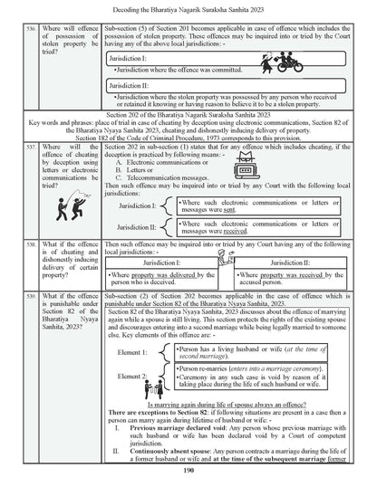 Decoding The Bharatiya Nagarik Suraksha Sanhita, 2023 | BNSS | Icons & Cartoon Illustrations | Useful for Law Students, Advocates, Police, Judiciary, APO, AIBE, LLM, HJS, UPSC & All Competition Exams