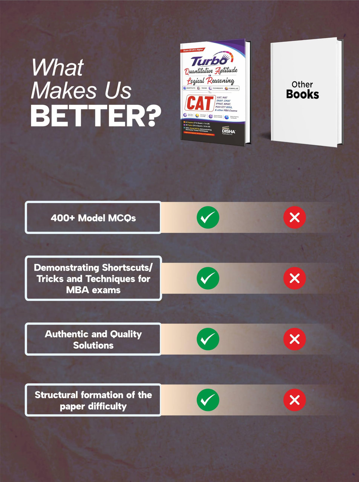 Turbo Quantitative Aptitude & Logical Reasoning - Shortcuts, Tricks, Techniques & Formulae for CAT & other MBA Exams | XAT, MAT, SNAP, CMAT, IPMAT, NMAT, MAH-CET, IRMA