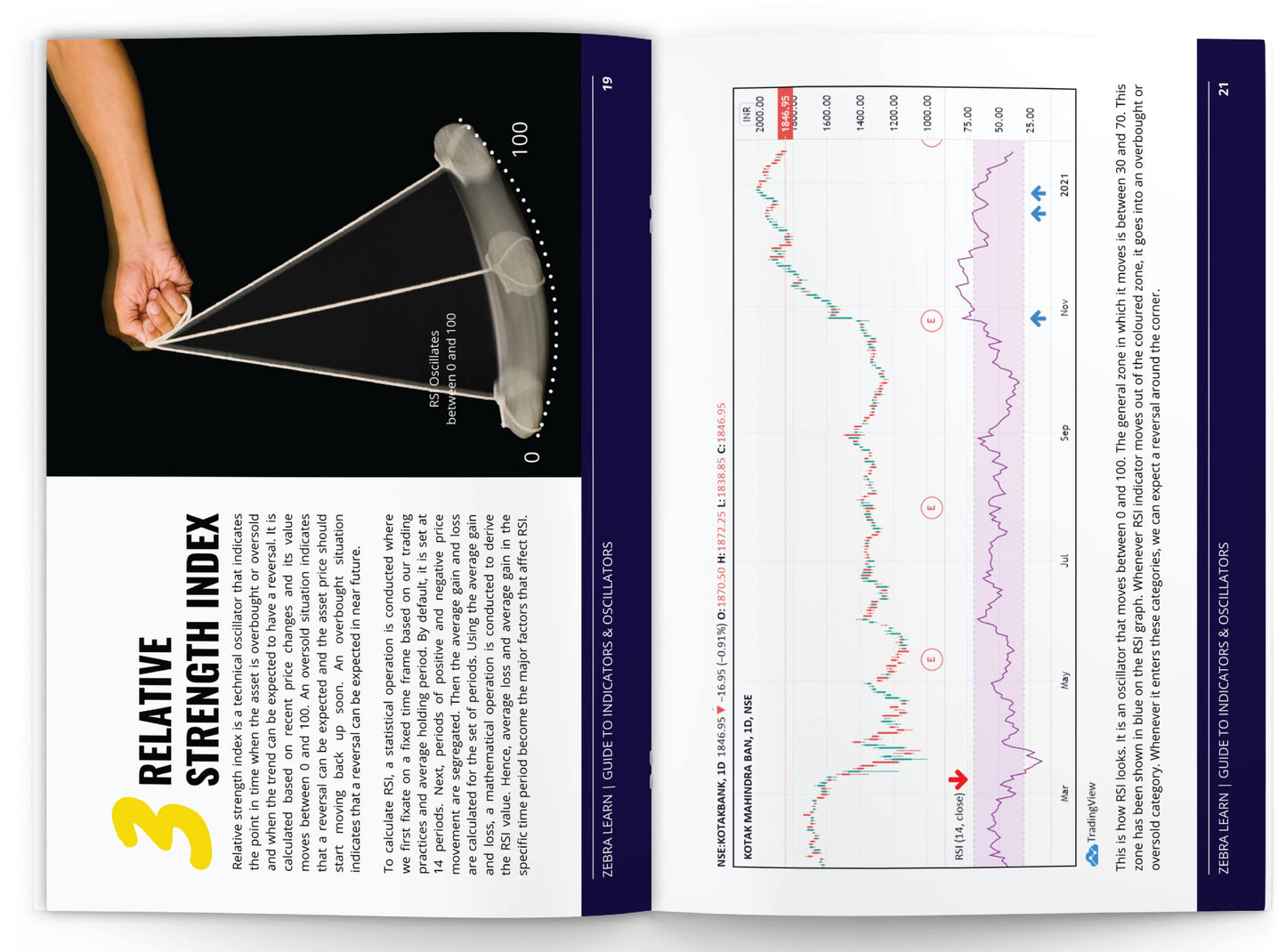 Trading Mastermind: Master Stock Market, Technical Analysis & Day Trading | 150+ Practical Examples to Become a Profitable Trader – Expert Guide for Beginners to Advanced