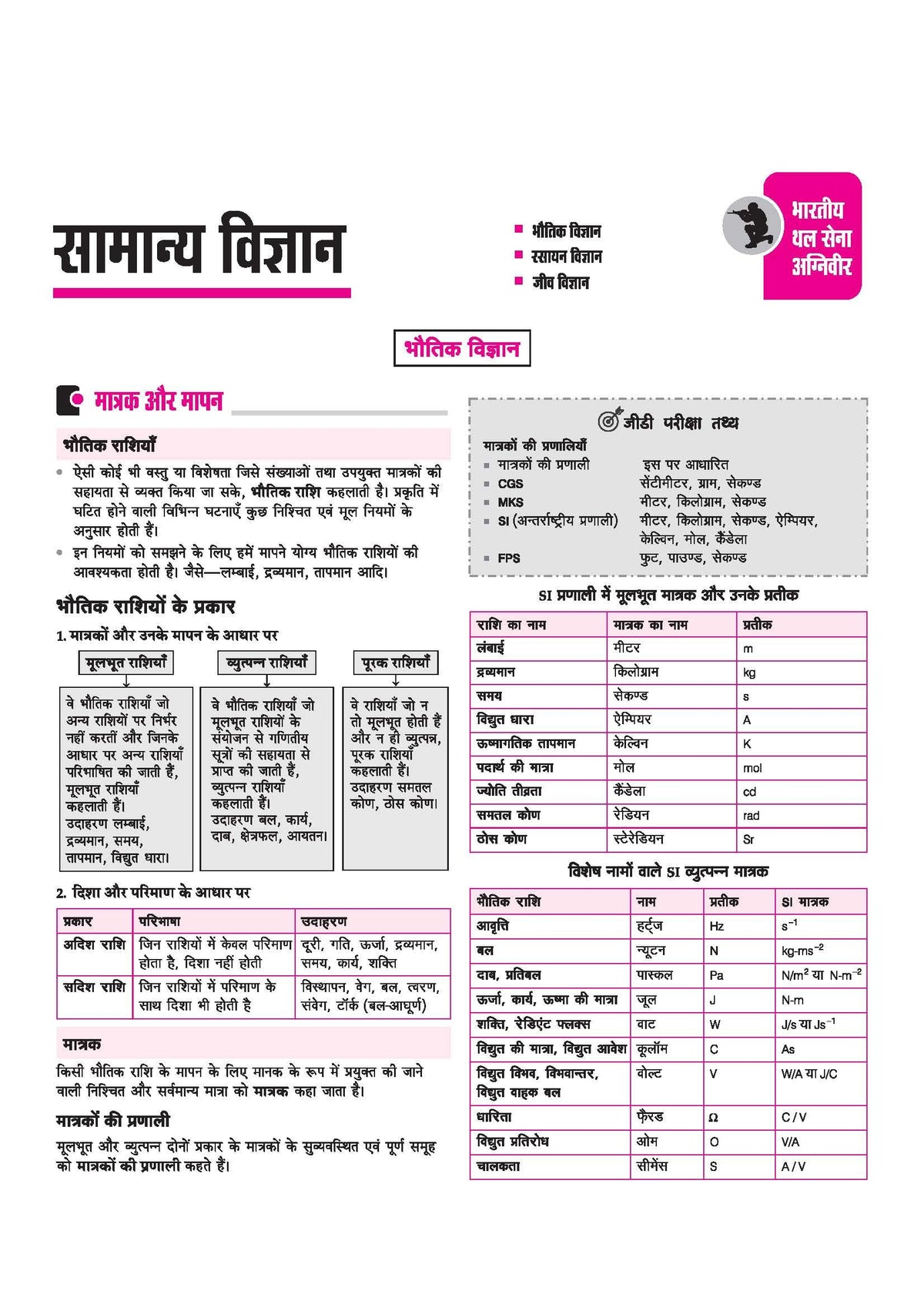 Arihant Indian Army Agniveer GD & Tradesman Recruitment Exam | Complete Syllabus Coverage, Chapterwise PYQs, Maths Formulas | Hindi Medium