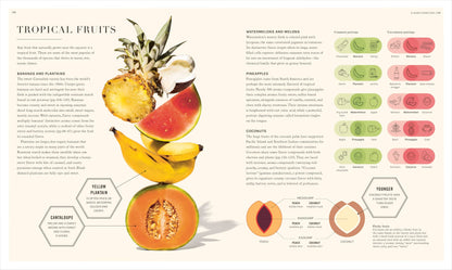 The Science of Flavor: Unlock the Secrets of Flavorful Cooking (The Science of Food)