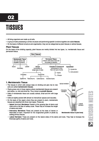 Arihant ICSE Biology Class 9 Exam 2026-27 | Quick Theory, Exam Pattern Questions & Sample Papers | As per Latest ICSE Syllabus | Que Bee 2nd Edition 2027