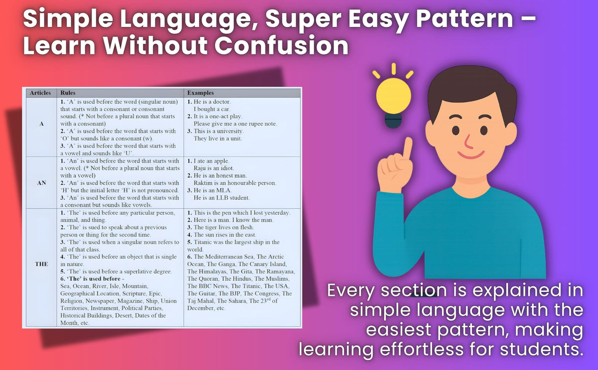 CBSE, NCERT English Grammar and Composition - Class 9 & 10. (Class IX & X)