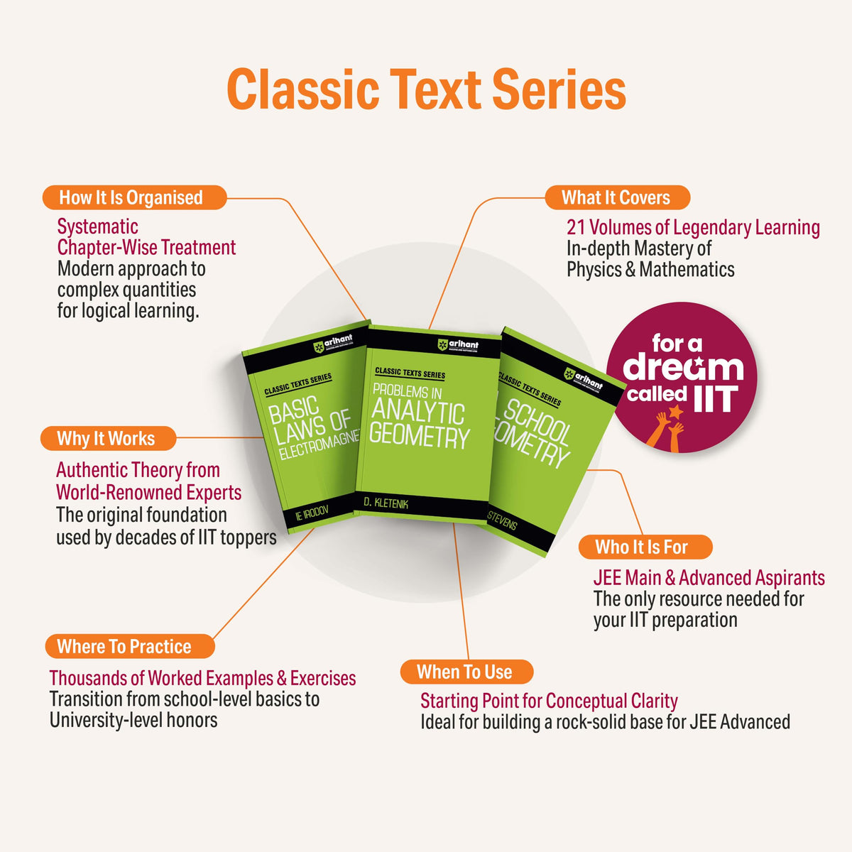 Arihant Classic Texts Series Problems in Mathematics with Hints and Solutions by Govorov, Dybo, Miroshin | Advanced Mathematics Practice Book for IIT JEE, Olympiad and Engineering Entrance Exam Preparation 2025