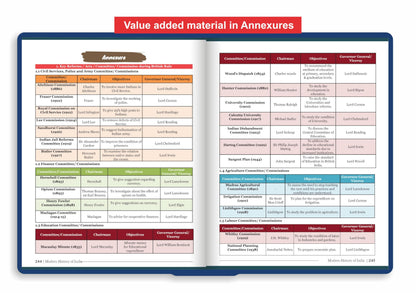 Disha Modern History of India Simplified by Avadh Ojha for UPSC & State PSC Civil Services Exams | 4 color Book Powered with Infographics, Mindmaps, Pictures & Tables | Includes Post Independent India