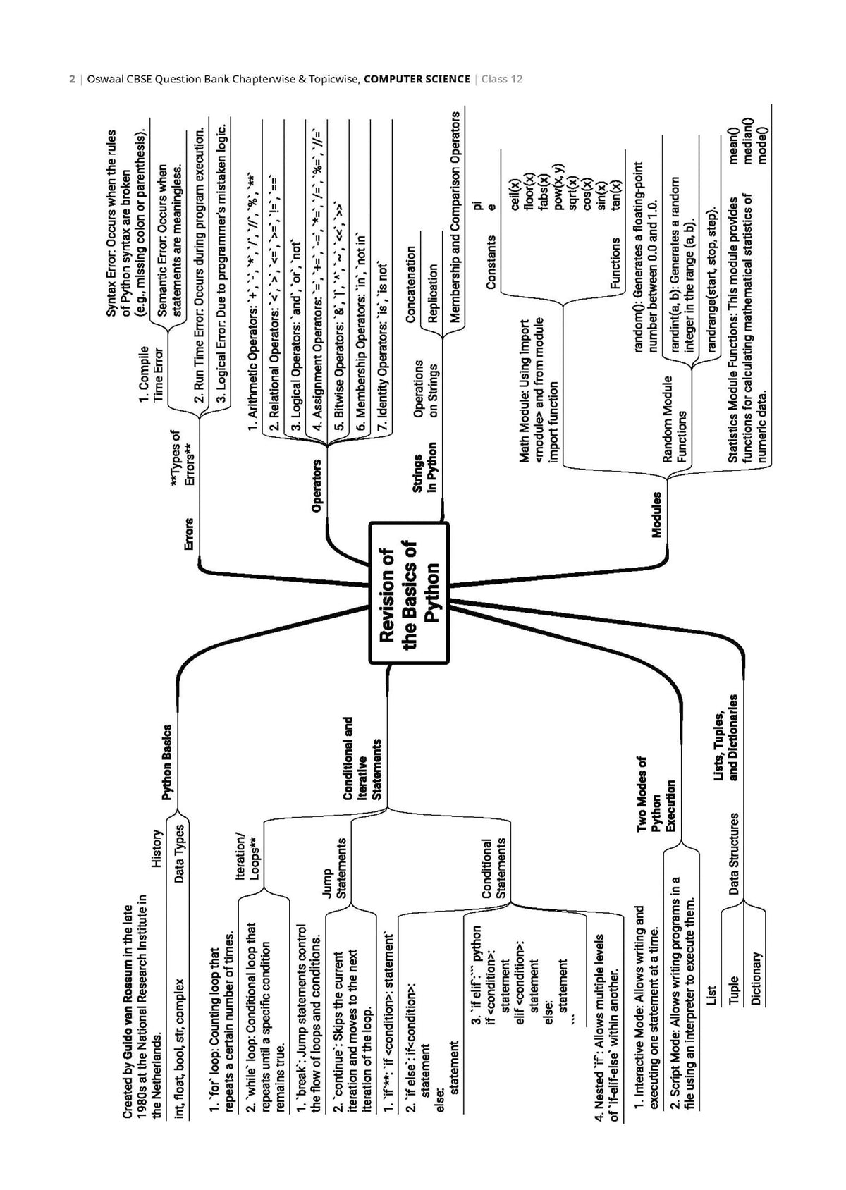 Oswaal CBSE Class 12 Computer Science Question Bank | Chapter & Topic-wise Solved Papers (2017–2026) | Based on Latest Syllabus (April 2026) | Includes 2026 Papers | For 2027 Exam