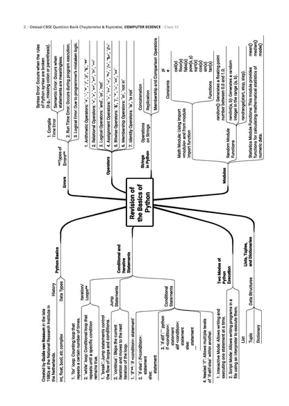 Oswaal CBSE Class 12 Computer Science Question Bank | Chapter & Topic-wise Solved Papers (2017–2026) | Based on Latest Syllabus (April 2026) | Includes 2026 Papers | For 2027 Exam