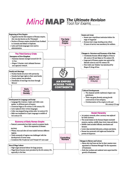 Arihant All in One History Class 11 for CBSE Exam 2026-27 | NCERT Based Complete Theory, Practice Exercises, CBQs, A-R, Sample Papers & Mind Maps | Revised Edition as per Latest Syllabus