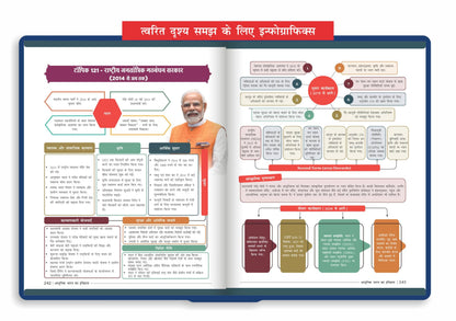 Disha Adhunik Bharat ka Itihaas Simplified by Avadh Ojha for UPSC & State PSC Civil Services Exams Hindi Edition | Modern History of India in 4 color | Includes Post Independent India
