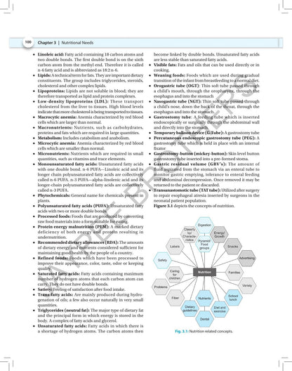 Nursing Foundation-II, 2/E for BSc Nursing Students | As per the Revised INC Syllabus | Health Assessment, Hygiene, Elimination, Oxygenation & Medication Administration with Nursing Care Plans