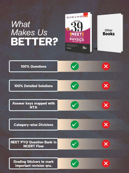 Disha Errorless 39 Years NTA NEET (UG) Chapter-wise & Topic-wise Physics NEET PYQ Book (2026 - 1988) 21st Edn | NEET Previous Year Solved Papers for 2027 Exam with 2026 Cancelled & Retest Paper