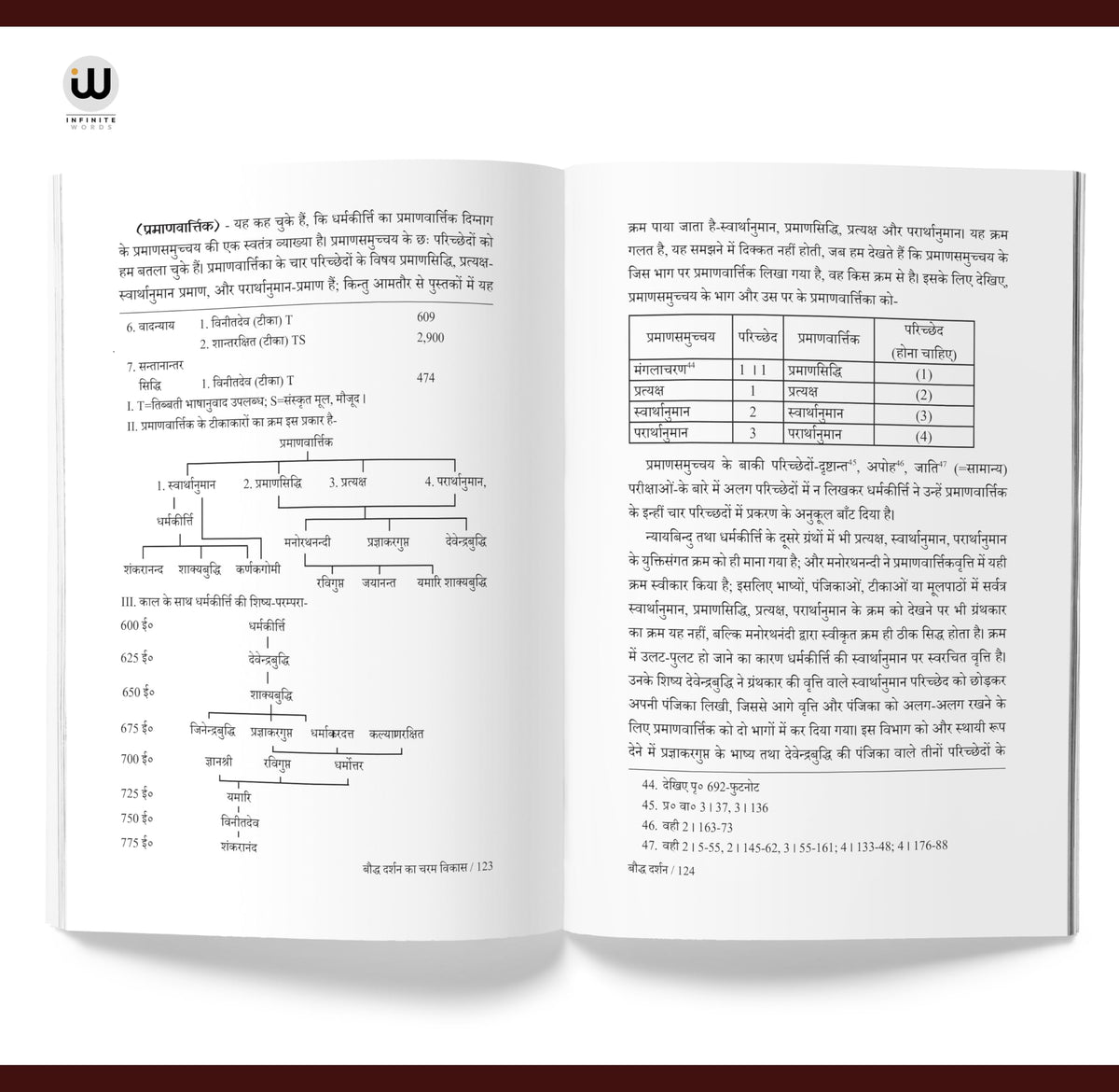 Buddha Darshan | ????? ????? | Rahul Sankrityayan Book in Hindi | ???????? ????? ??????????? ?? ?????? ?????????? | ?????? ??? ????? ??????? ??????? | ... ??????, ???????, ?????????, ????? ????, ??