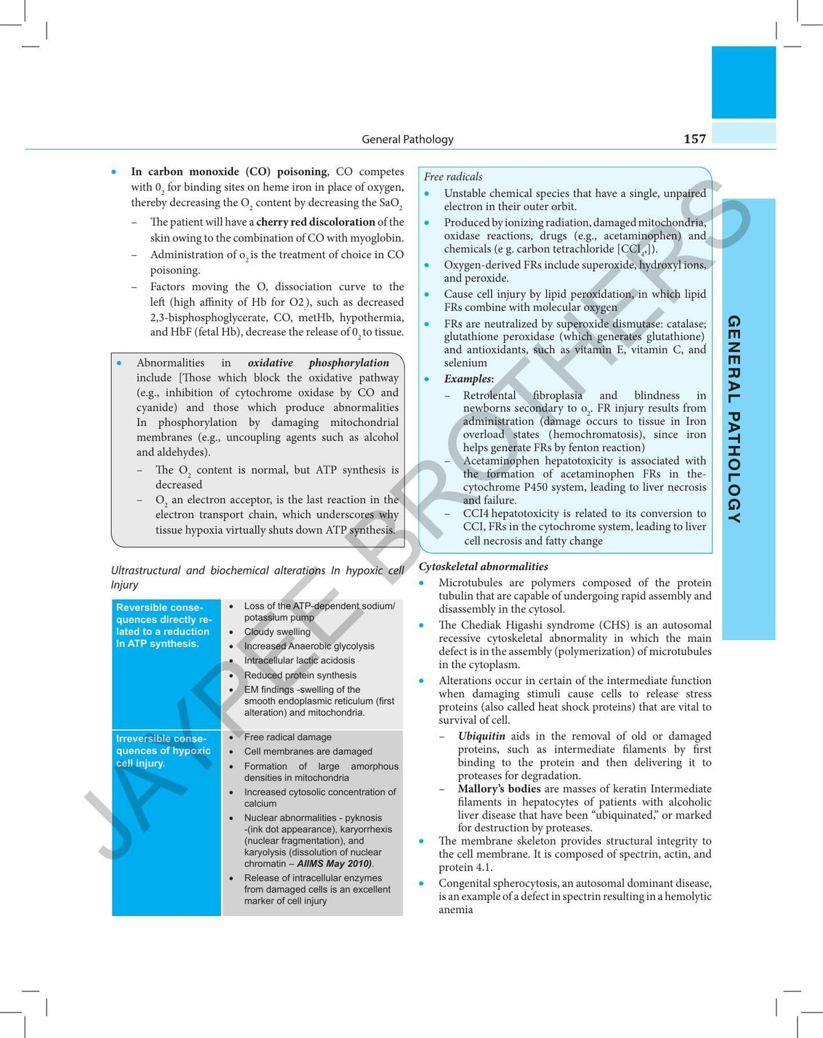 Roads:Review Of All Dental Subjects