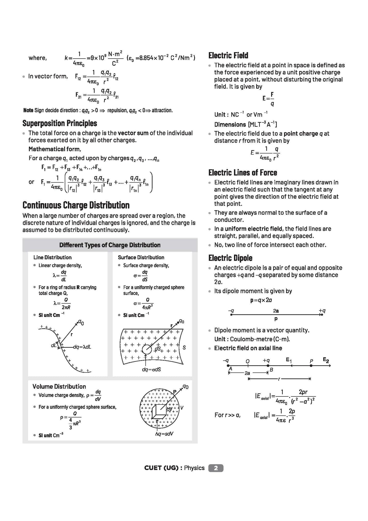 Arihant CUET UG 2026 Physics Chapterwise Notes & Question Bank | Based on NTA Test Pattern | 1000+ NCERT-Based MCQs, Mind Maps, Flash Cards & Quick ... 2025 Solved Paper & Online Digital Support
