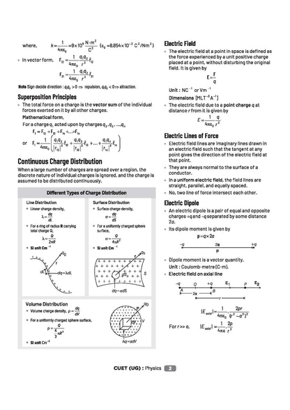 Arihant CUET UG 2026 Physics Chapterwise Notes & Question Bank | Based on NTA Test Pattern | 1000+ NCERT-Based MCQs, Mind Maps, Flash Cards & Quick ... 2025 Solved Paper & Online Digital Support