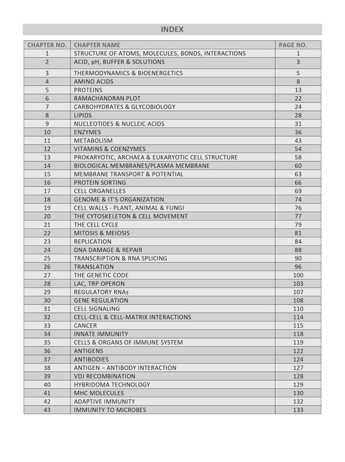 IIT JAM Biotechnology Books 2027 | Bioscience Practice Book with 3500+ Previous Year Questions with Detailed Solution | Best Book for IIT JAM BT & MSc Entrance Exams | IFAS Publications
