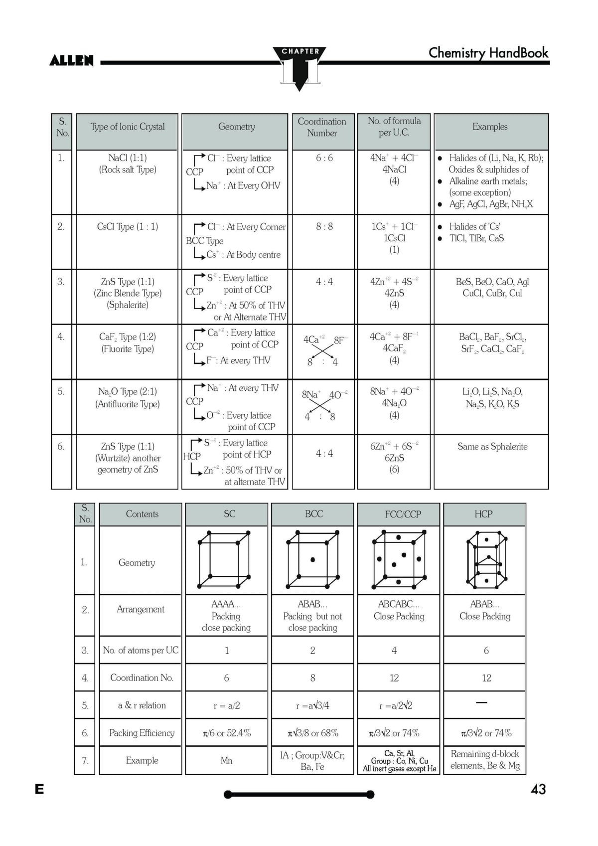 ALLEN Chemistry Handbook For NEET (UG) Exam (English) | NON RETURNABLE