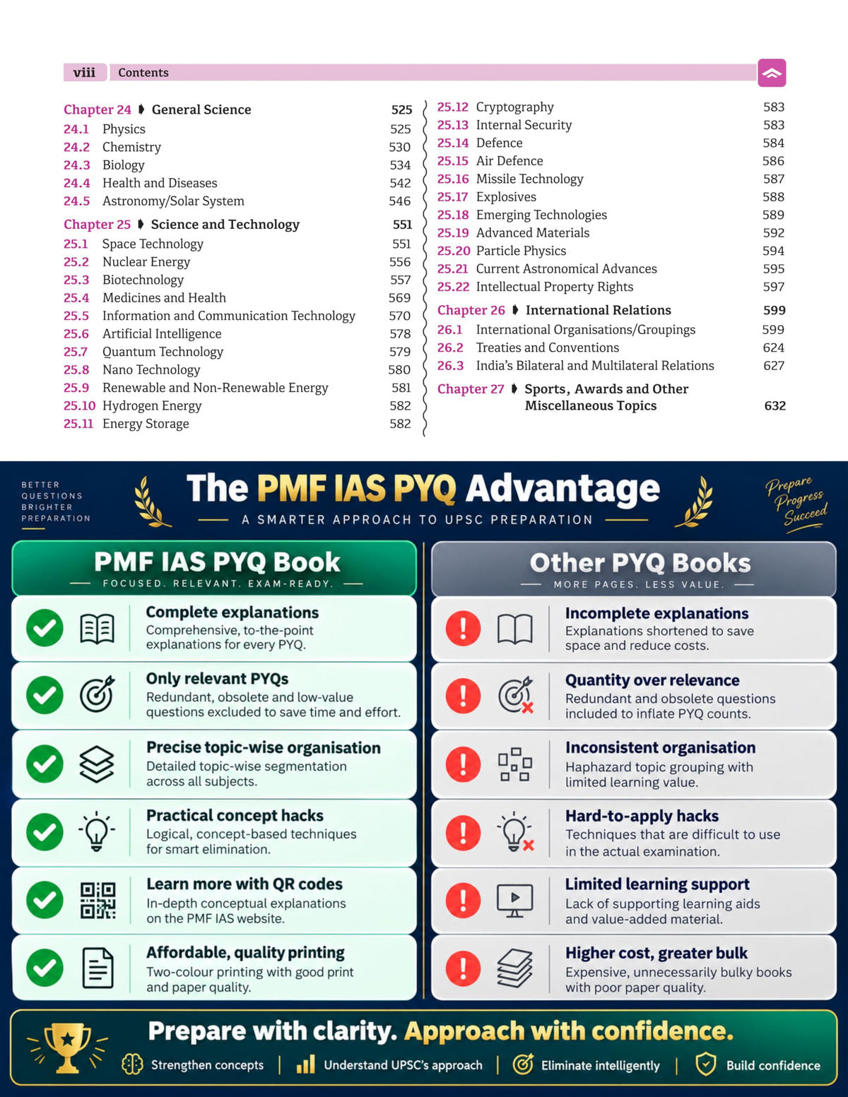 PMF IAS UPSC Civil Services Prelims: 32 Years’ Topic-wise Solved PYQs (1995–2026) – General Studies (GS)