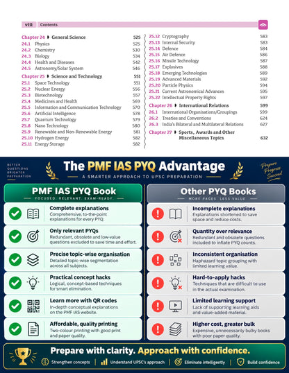 PMF IAS UPSC Civil Services Prelims: 32 Years’ Topic-wise Solved PYQs (1995–2026) – General Studies (GS)