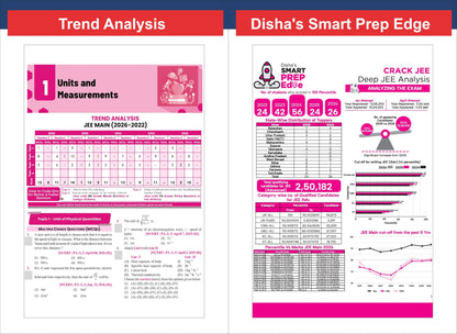Disha Errorless 202 Physics Chapter-wise & Topic-wise 25 Year JEE Main Previous Year Solved Papers (2026 - 2002) 10th Edn | 100% New Syllabus JEE MAINS PYQ Book with Detailed Solutions | For 2027 Exam