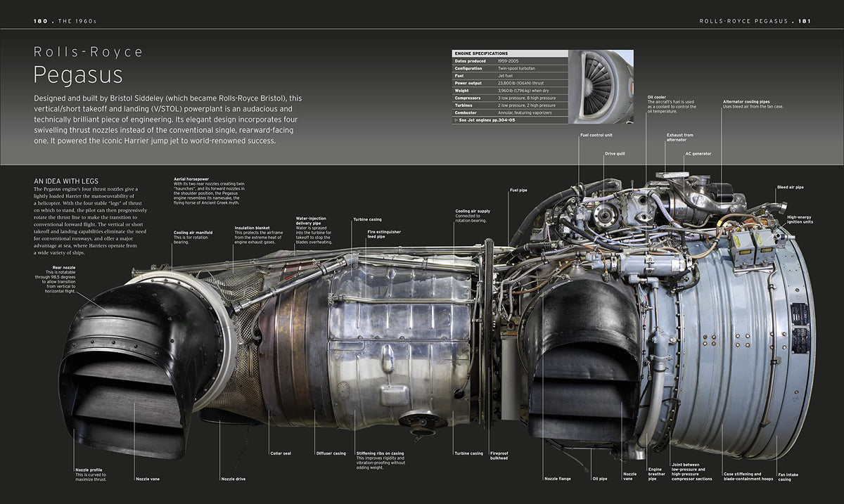 The Aircraft Book: The Definitive Visual History