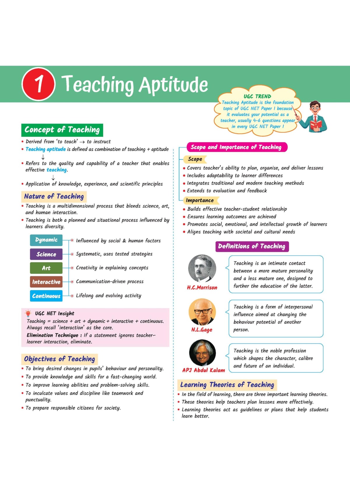 Arihant UGC NET/JRF/SET Paper 1 Capsule Pro | Teaching & Research Aptitude | Complete Syllabus, PYQs & 2026 Solved Paper | Advanced Notes for Smart Prep | English Medium