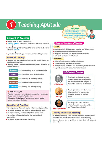 Arihant UGC NET/JRF/SET Paper 1 Capsule Pro | Teaching & Research Aptitude | Complete Syllabus, PYQs & 2026 Solved Paper | Advanced Notes for Smart Prep | English Medium