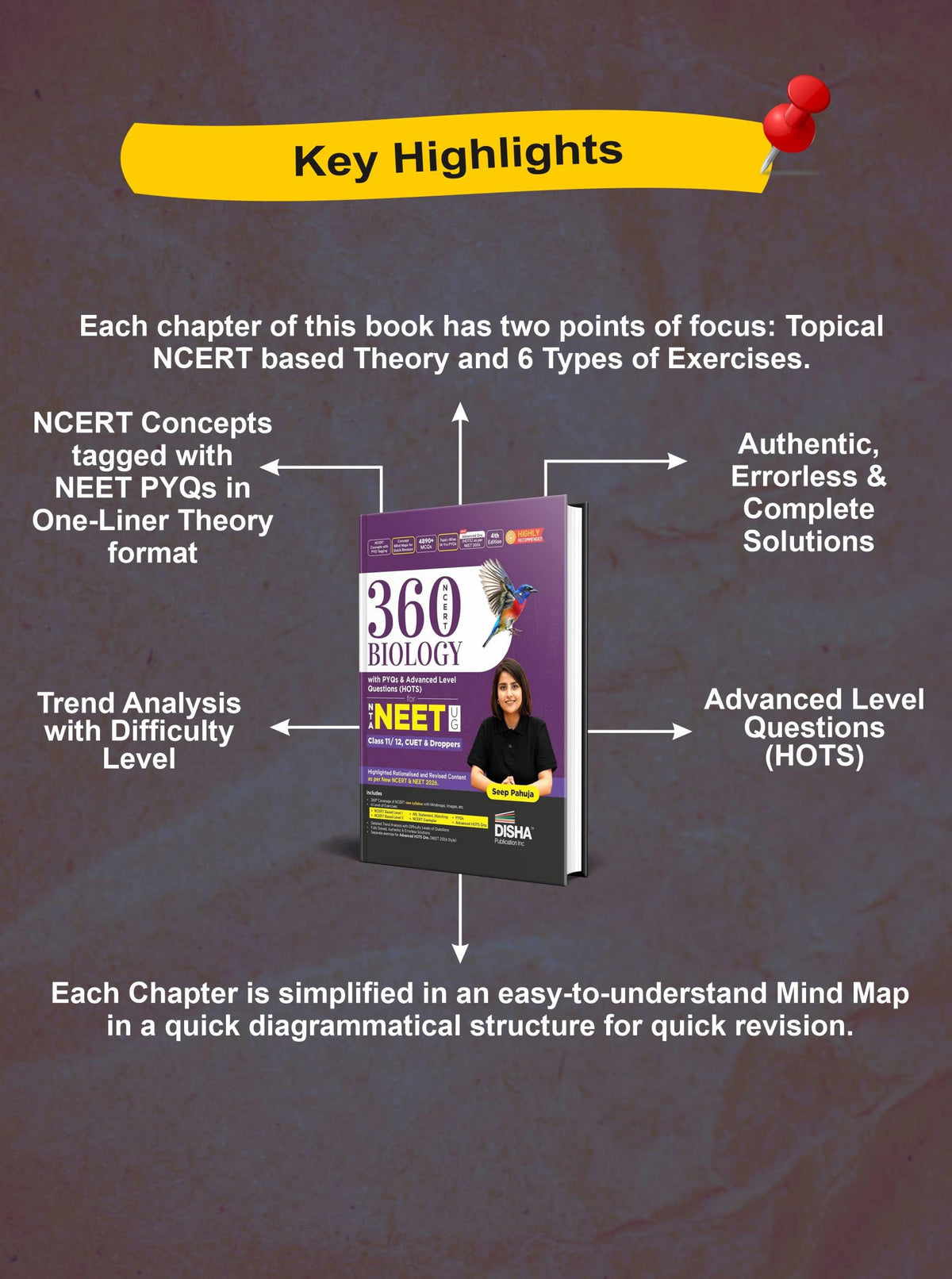 Disha 360 NCERT Biology with PYQs & Advanced Level Questions (HOTS) for NTA NEET (UG), CUET, Class 11/ 12 & Droppers 4th Edition | Detailed Theory with 6 Level of Practice Exercise | For NEET 2027