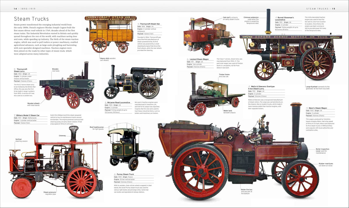 The Truck Book: The Definitive Visual History