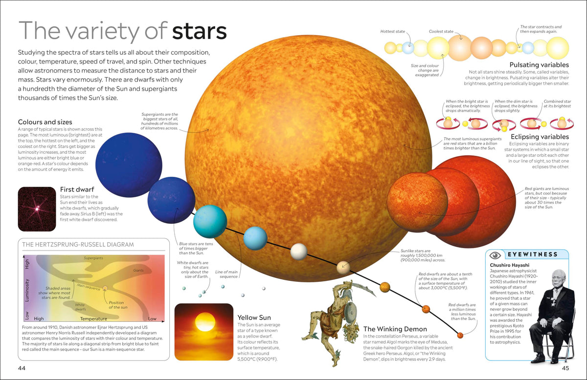 Universe