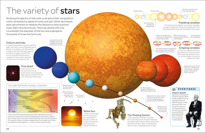Universe