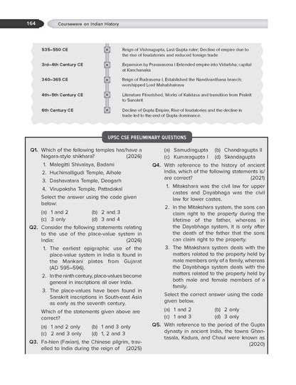 Indian History, 2e for UPSC 2026 by Abhishek Mishra | Chapter-wise 14 Years Online Prelims & Mains PYQs (2013-26) | 100+ Author Videos | 5-Themes-in-1: Ancient, Early-Med, Med, Modern, Art & Culture