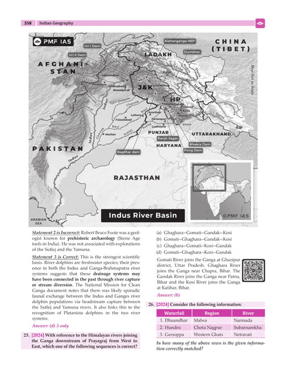 PMF IAS UPSC Civil Services Prelims: 32 Years’ Topic-wise Solved PYQs (1995–2026) – General Studies (GS)
