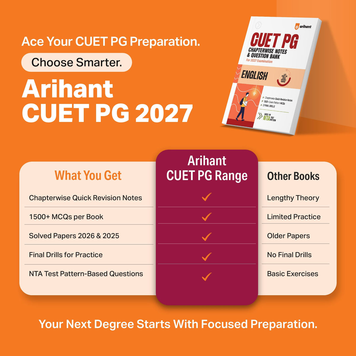 Arihant CUET PG Economics 2027 | Chapterwise Notes & Question Bank | 1500+ Exam Pattern MCQs | 5 Final Drills | CUET PG 2026 Solved Paper | Based on NTA Test Pattern