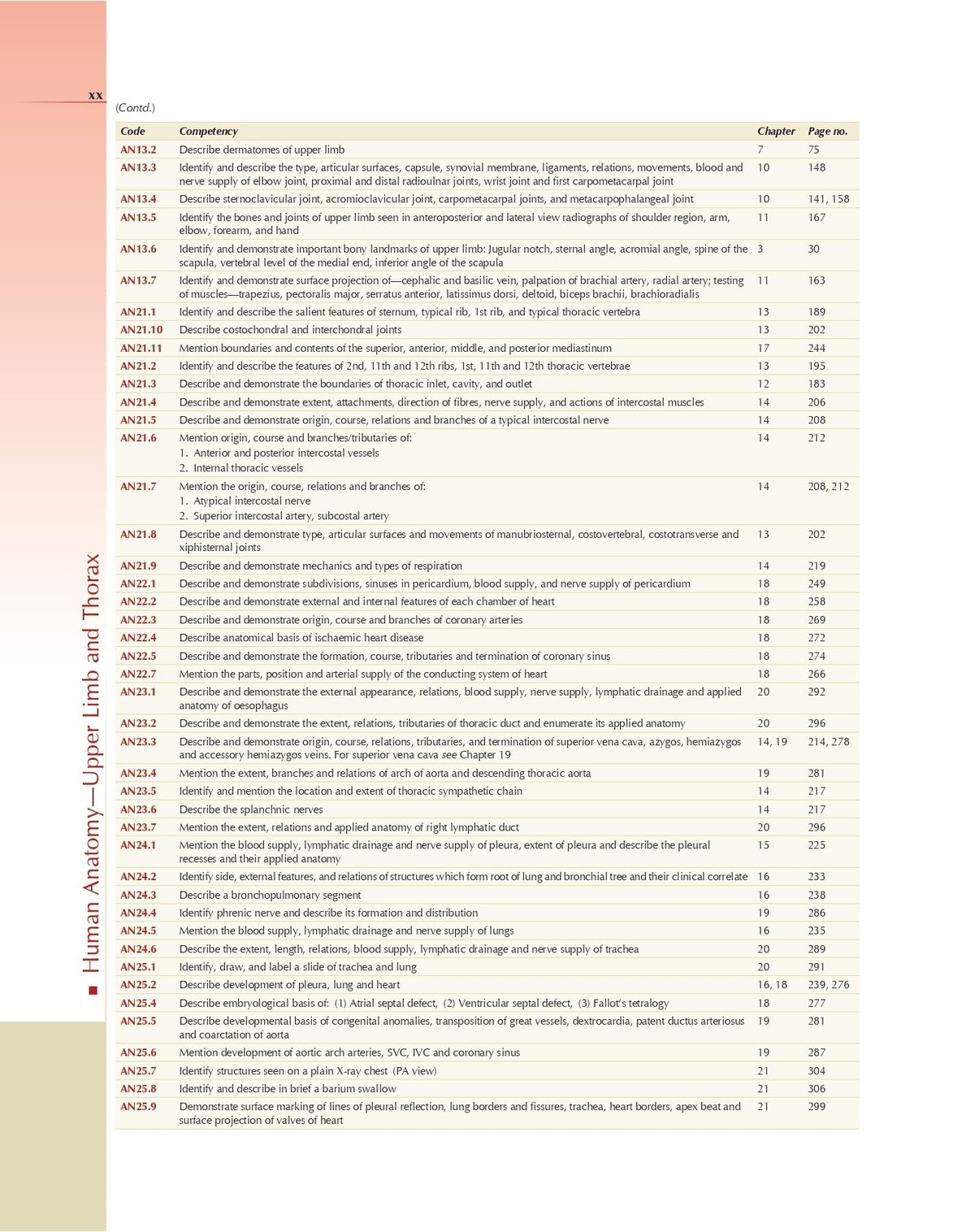 ( OLD Editon ) BD Chaurasia's Human Anatomy, 10/e Vol - 1 , Regional and Applied Dissection and Clinical Upper Limb Thorax (PB- 2024)--with Free ... (PB-2023) B.D. CHAURASIAS and Krishna Garg)