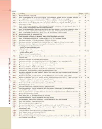 ( OLD Editon ) BD Chaurasia's Human Anatomy, 10/e Vol - 1 , Regional and Applied Dissection and Clinical Upper Limb Thorax (PB- 2024)--with Free ... (PB-2023) B.D. CHAURASIAS and Krishna Garg)