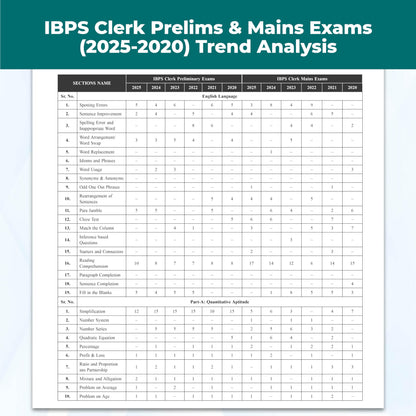 PW IBPS Clerk 27 Year-wise Prelims & Mains Previous Year Solved Papers Till Nov 2025 with 15 Online CBT Tests For Exam 2026-27 | 3750 PYQs | English Edition