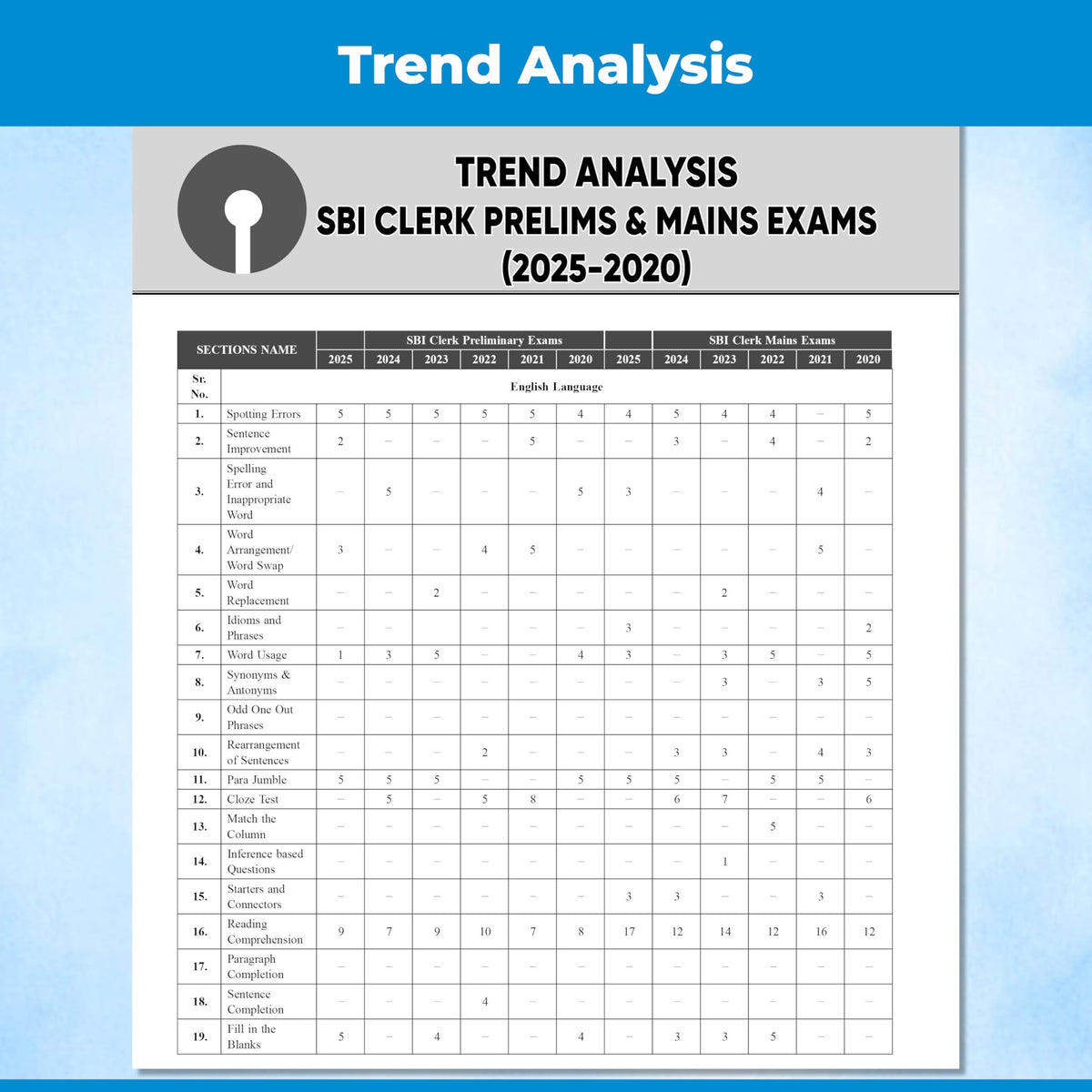 PW 24 SBI Clerk Prelims & Mains Previous Year Solved Papers (Till Nov 2025) with 15 Online CBT Tests For 2026 Exam | 3500 PYQ Questions | Fully Solved