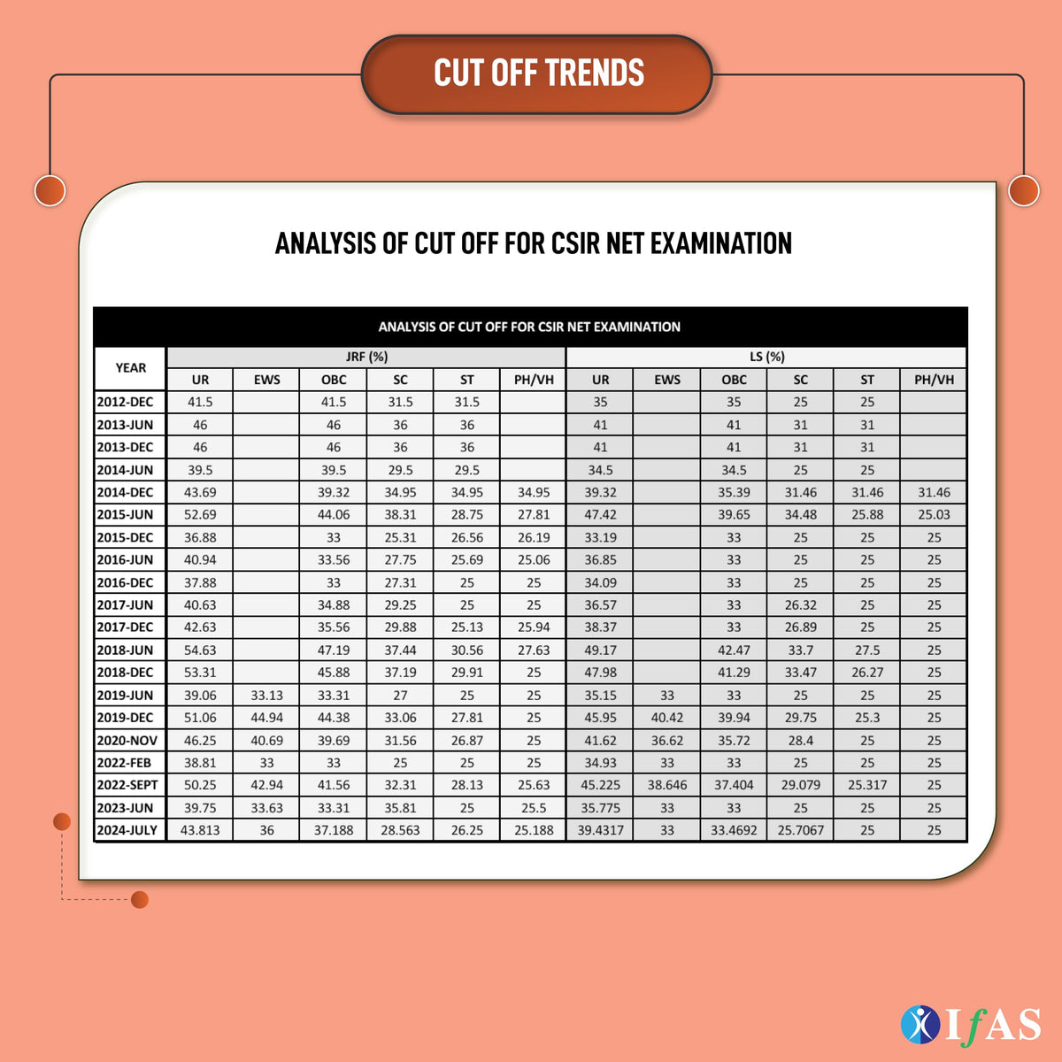 CSIR NET Physical Science PYQ Book 2026 | 14 Years Physics Previous Year Solved Papers (2013–July 2026) with Detailed Solutions | Topicwise Sorted Book for NTA CSIR NET/JRF, GATE & SET Exams