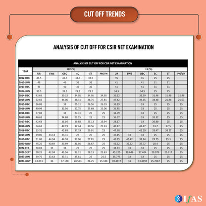 CSIR NET Physical Science PYQ Book 2026 | 14 Years Physics Previous Year Solved Papers (2013–July 2026) with Detailed Solutions | Topicwise Sorted Book for NTA CSIR NET/JRF, GATE & SET Exams