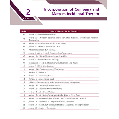 PW CA Intermediate Corporate & Other Laws Concept Book By Chaitanya Jain | ICAI Aligned Content, PYQs, Practice Questions, Detailed Solutions, Latest Syllabus For Jan 2027 Exams