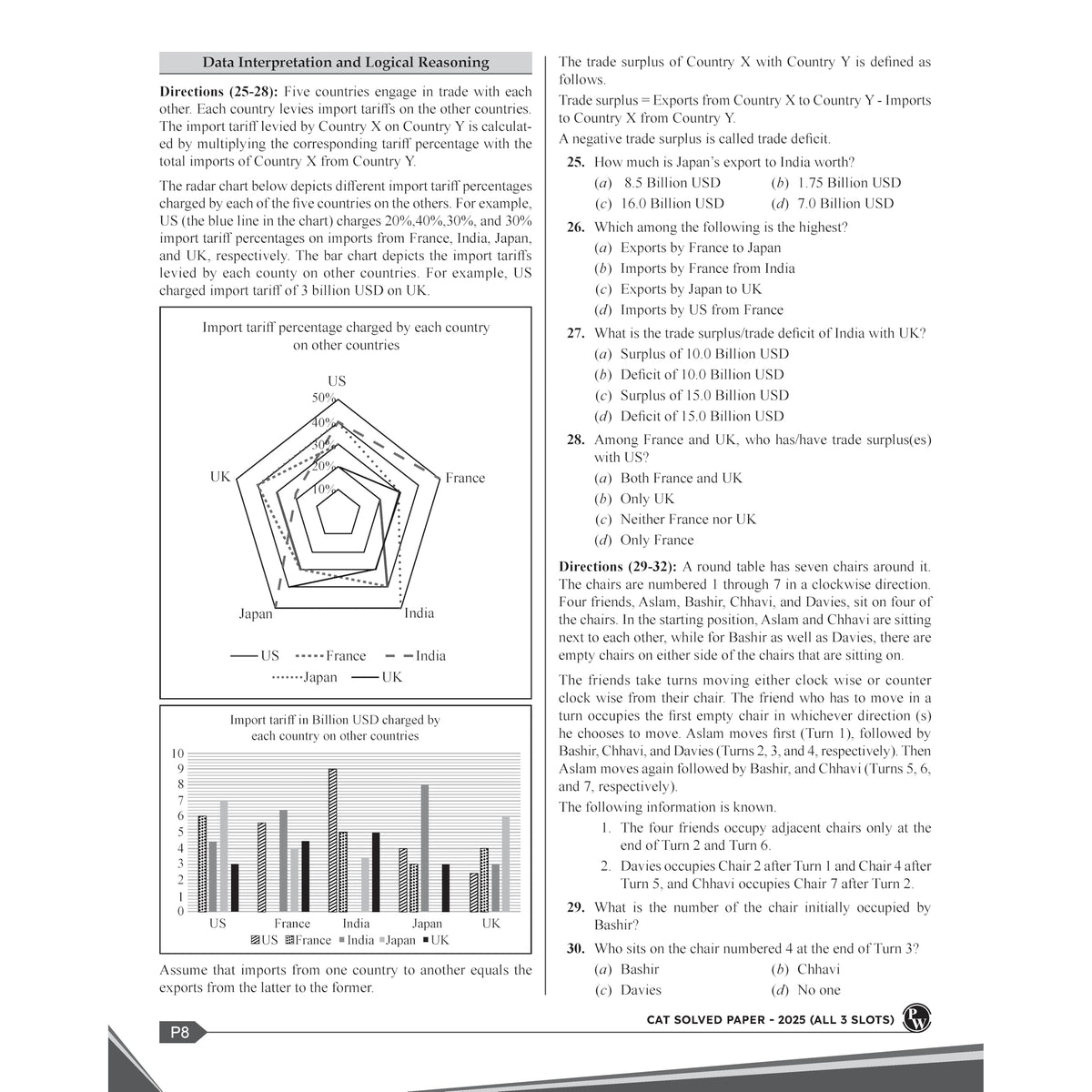 PW CAT 28 Years Chapterwise & Topicwise Previous Years Solved Papers PYQ Book For 2026 Exams | 2500+ Questions, Mind Maps, Detailed Solutions, Trend Analysis
