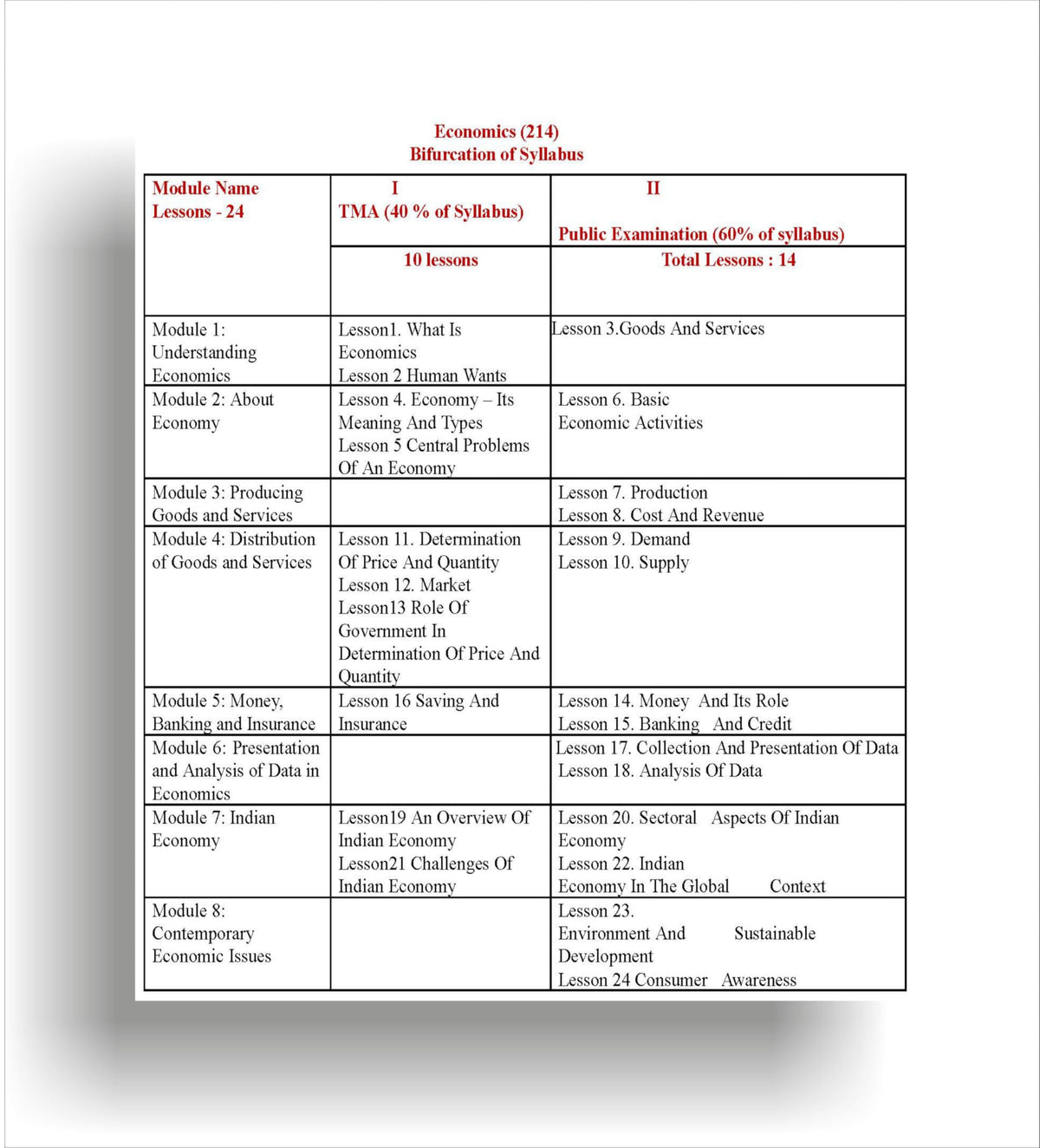 TOP NIOS Class 10 Economics 214 English Medium Guide (Including Objective Type MCQs) | Updated with Latest Syllabus and Exam Pattern as per NIOS Latest Notification