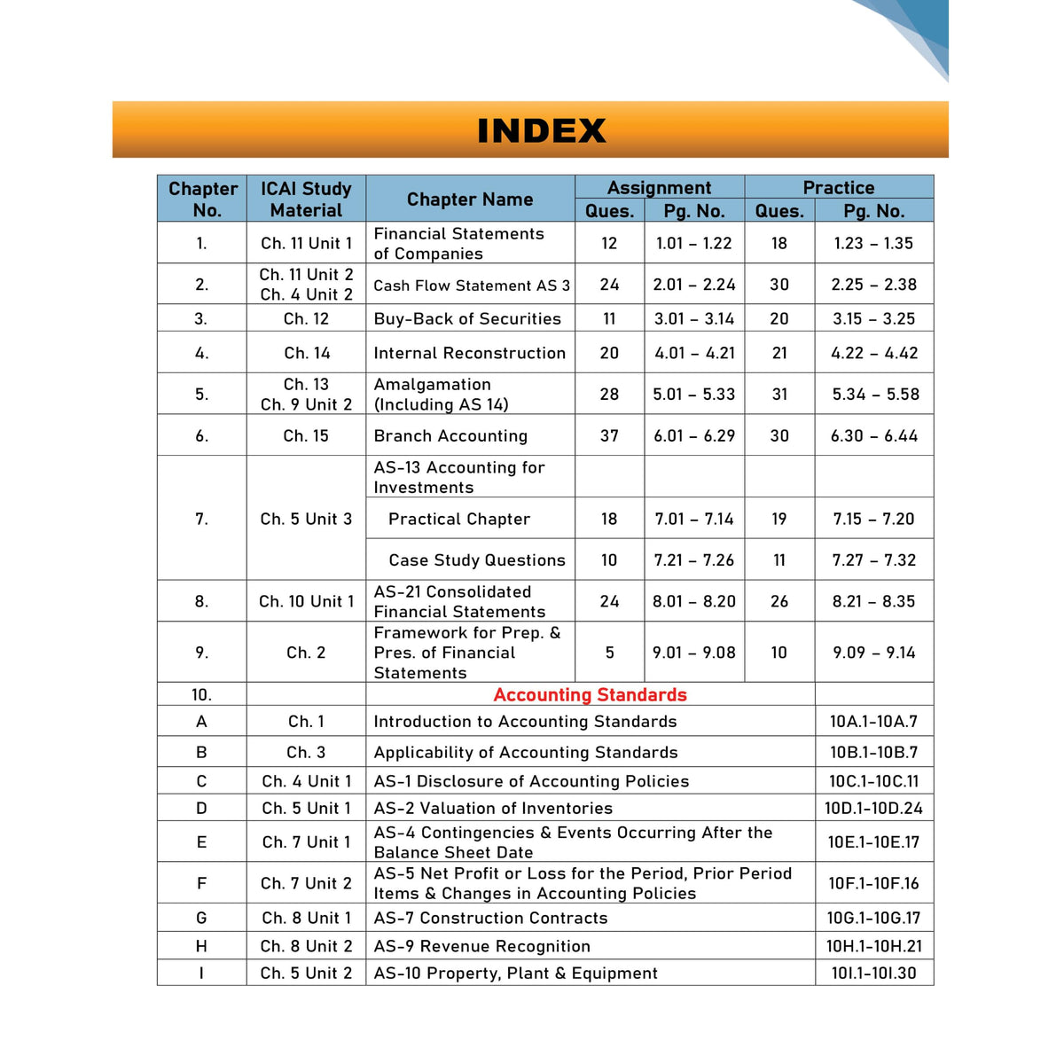 PW CA Intermediate Advanced Accounting Vol 2 By CA Nitin Goel | Covering Theory, Exercise and Previous Years Questions & Solutions | Latest Syllabus For May 2027 Exams