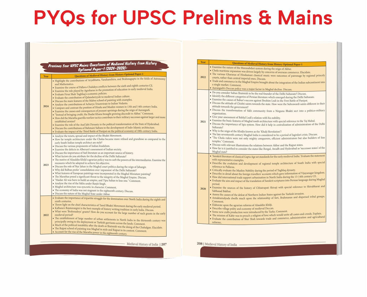 Disha Medieval History of India Simplified for UPSC & State PSC Civil Services Exams | 4 color Book Powered with Infographics, Mindmaps, Pictures & Tables