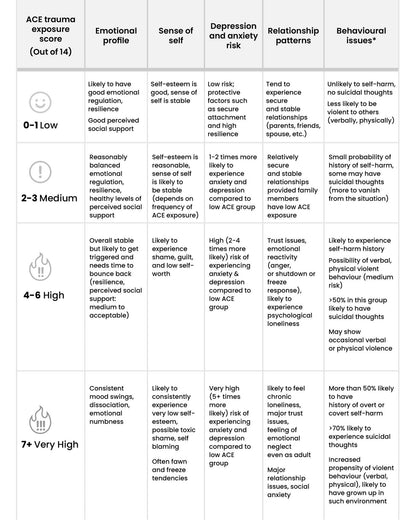 What Happened to Me? vs What's Wrong with Me?: Indian Perspectives on Childhood Trauma and Recovery